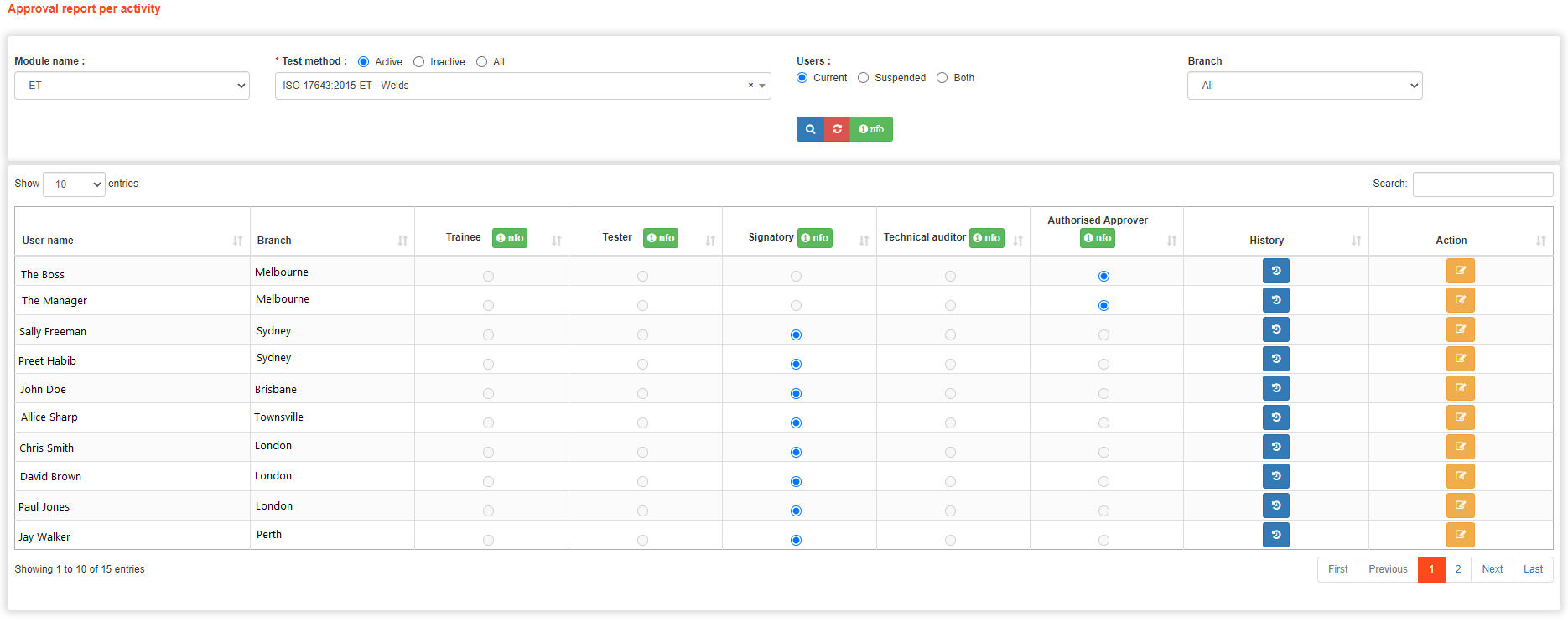 Activity Approval screenshot