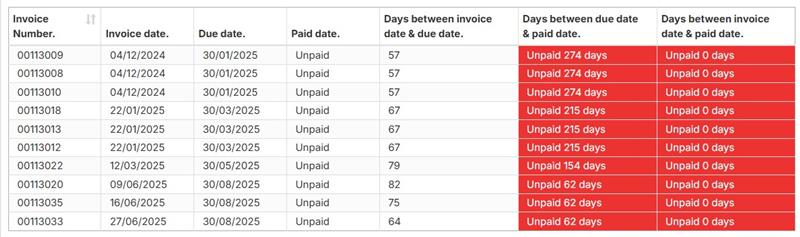 DSO (Days of Sales Open) screenshot