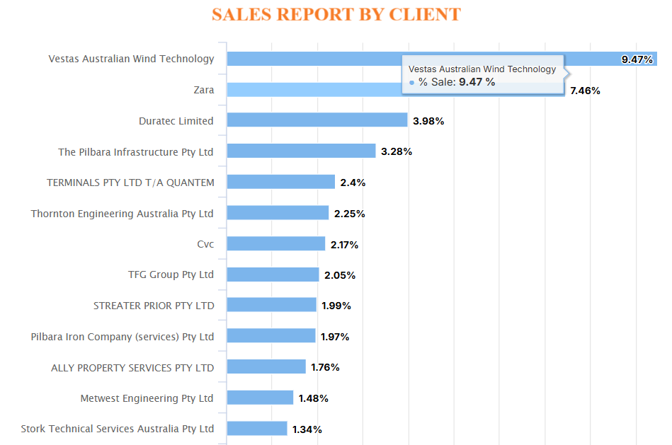 Sales Report screenshot
