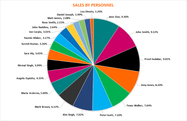Sales Report screenshot