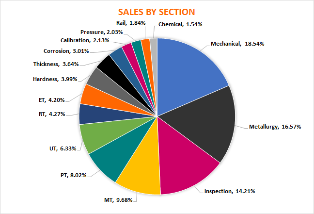 Sales Report screenshot